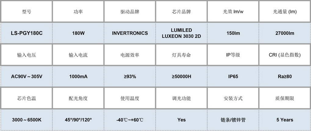 LS-PGY180C