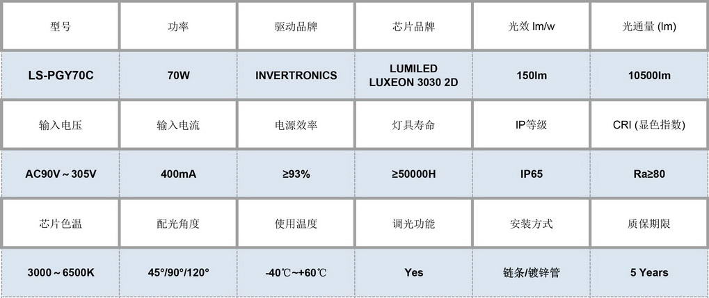 LS-PGY70C