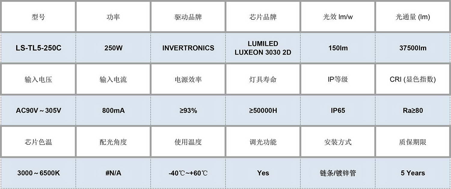 LED球场灯250W