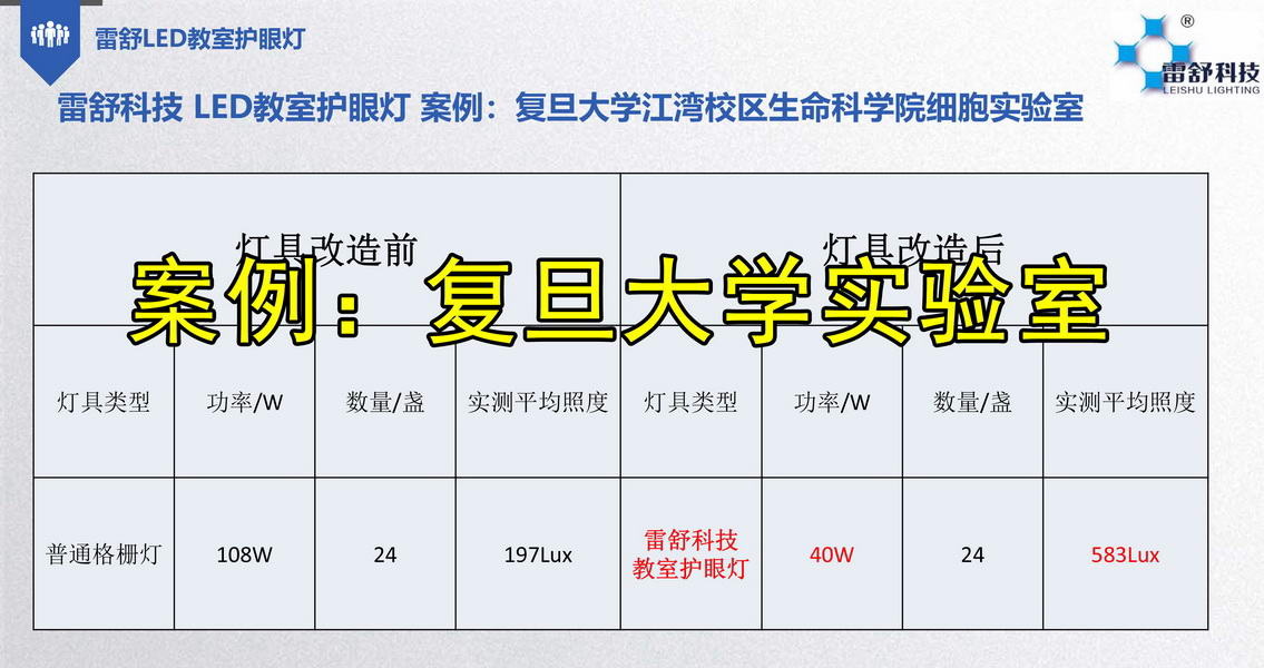 护眼灯案例二"