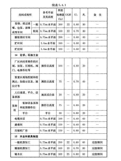 生产车间照明标准
