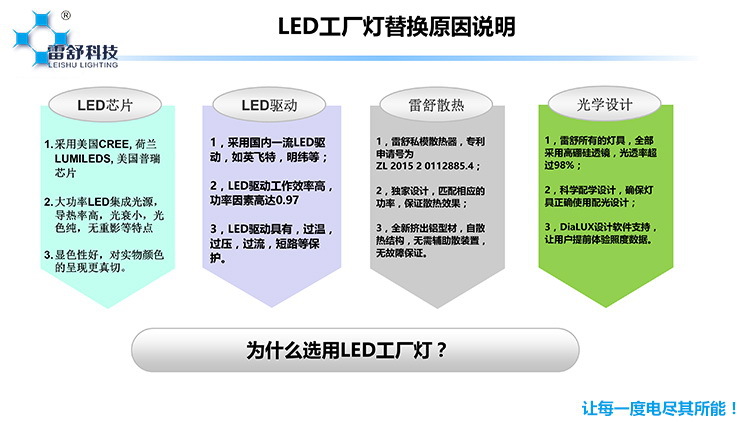 CREE LED CHIP