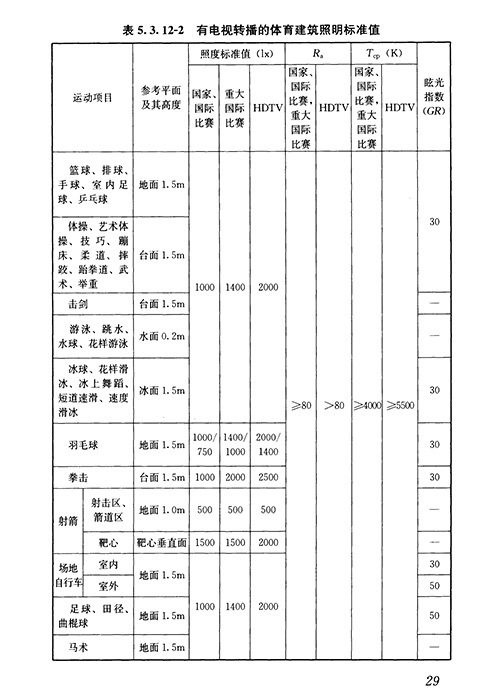 足球场照明标准