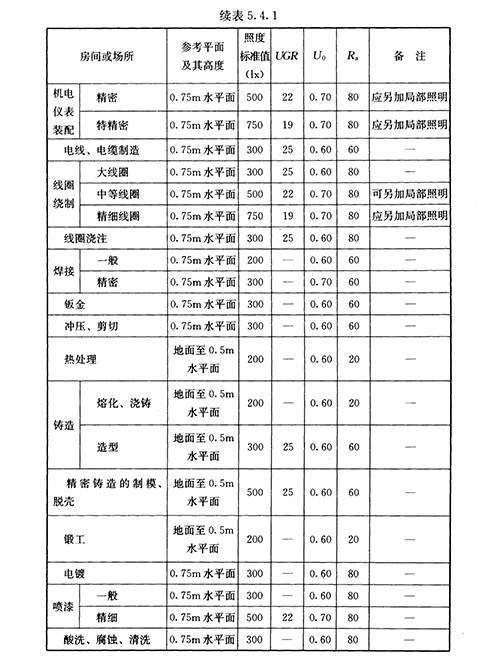 生产车间照明标准