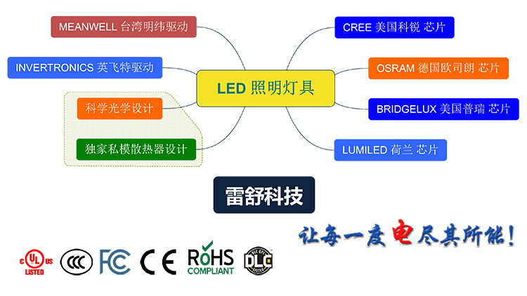 <a href=http://www.lskj-led.com/index.php/photo/index/g/c/id/26.html target='_blank'>UL认证</a>（编号:E490024）