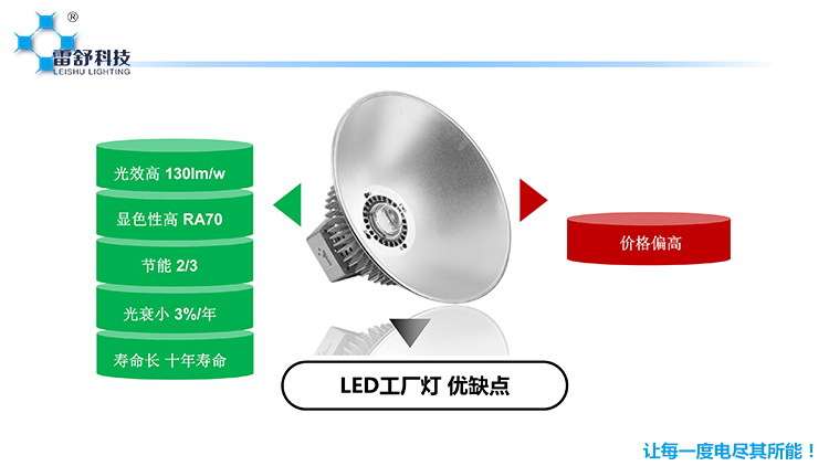 LED工厂灯生产厂家