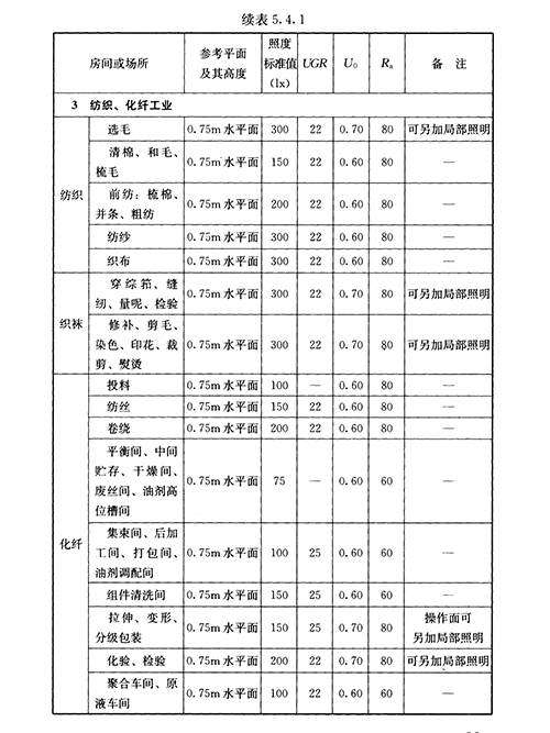 生产车间照明标准