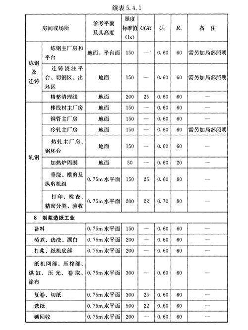 生产车间照明标准