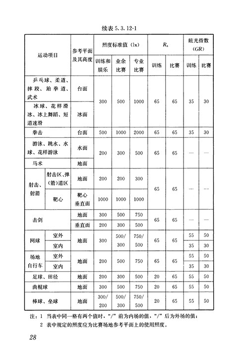 足球场照明标准