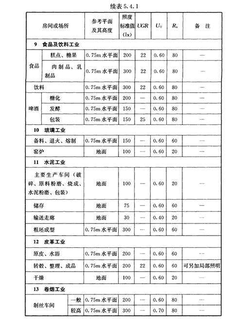 生产车间照明标准