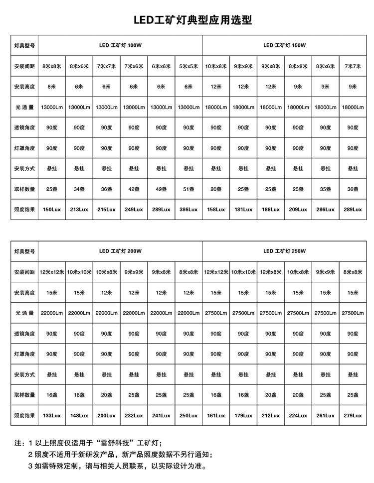 工厂灯选型表