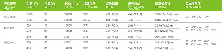 LED高杆灯 定货号
